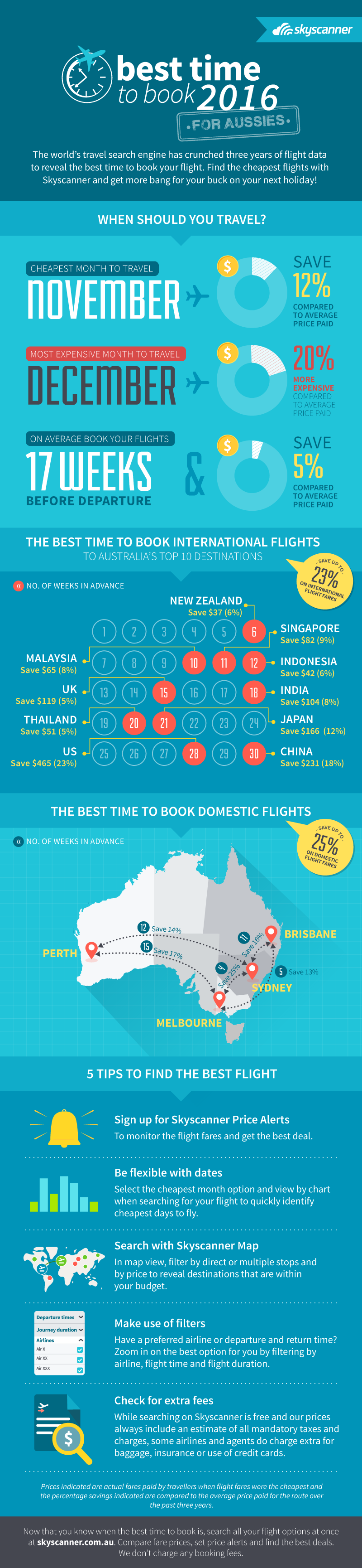 Best time to book flights (for Aussies)