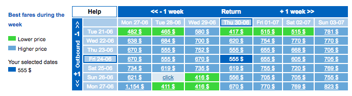 Bravofly.com.au fare table