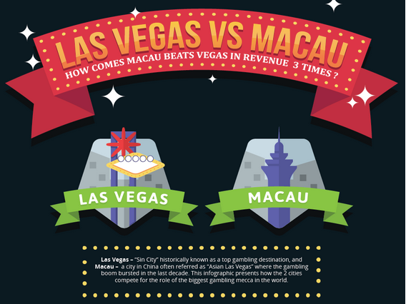 Las Vegas vs Macau