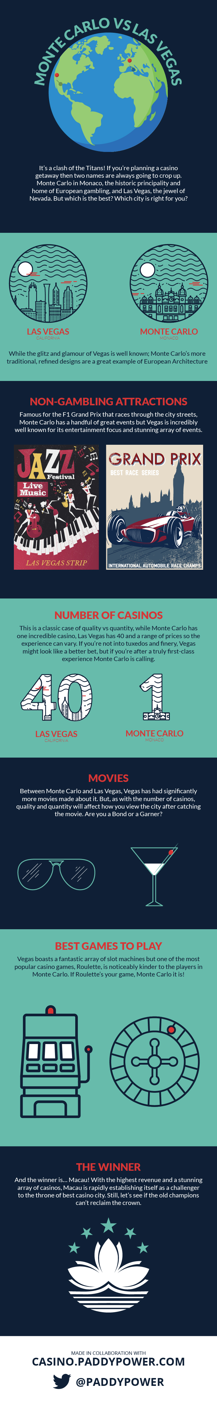 Las Vegas vs Monte Carlo